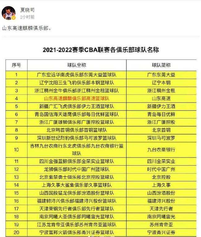 2021一2022山东男篮赛程时间表 山东男篮赛程时间表2021第三阶段赛程表