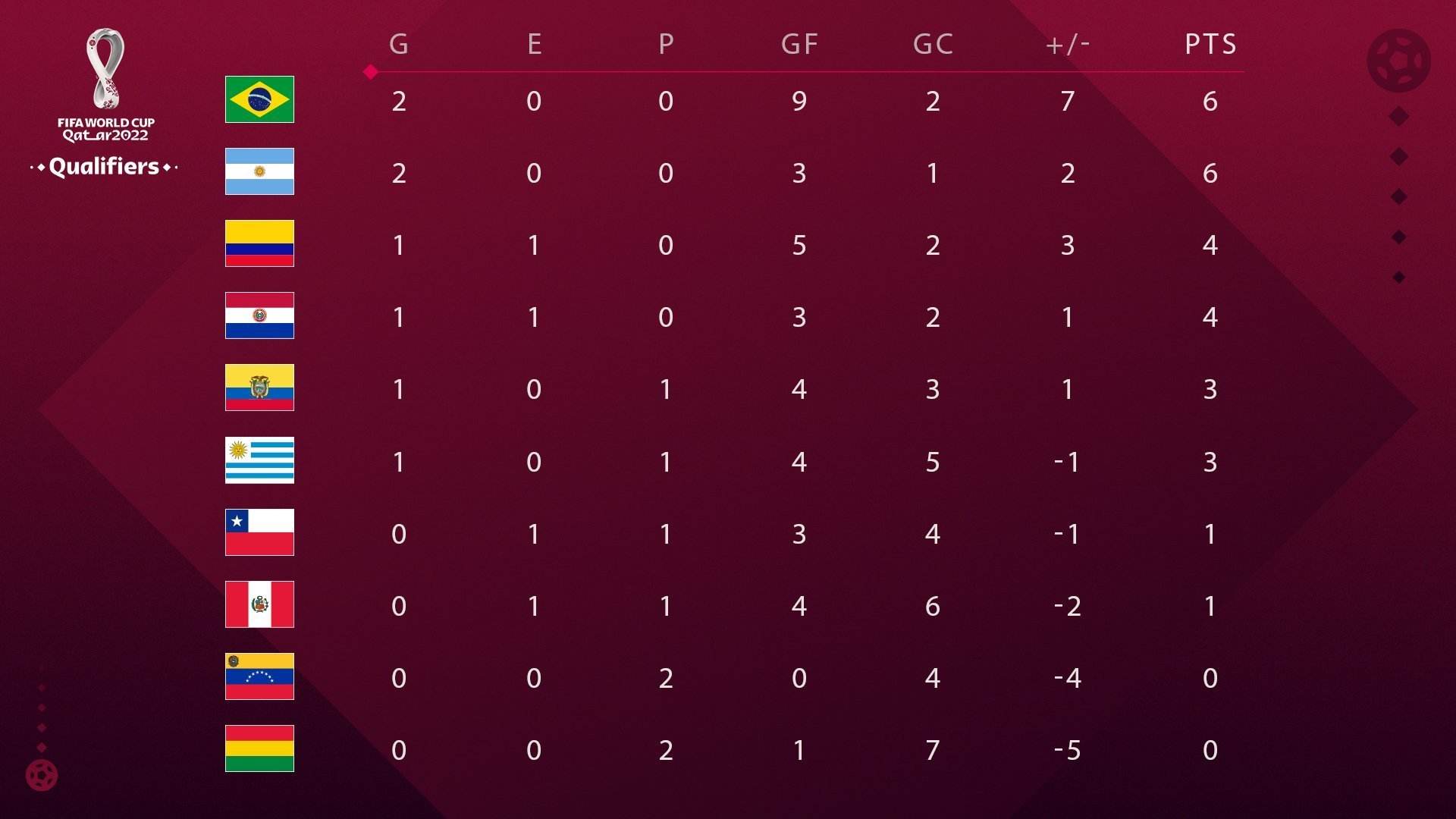 卡塔尔欧洲区预选赛成绩 卡塔尔为什么欧洲区预选赛