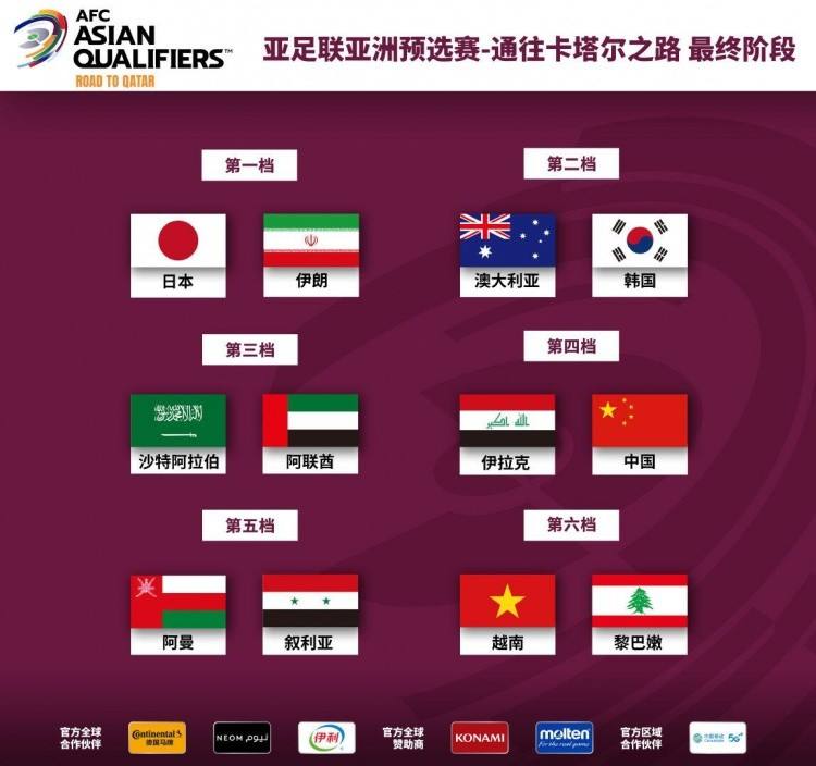2021亚洲12强赛积分榜 2022亚洲12强赛积分榜最新