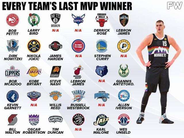nba有多少只球队 NBA一共有多少个球队