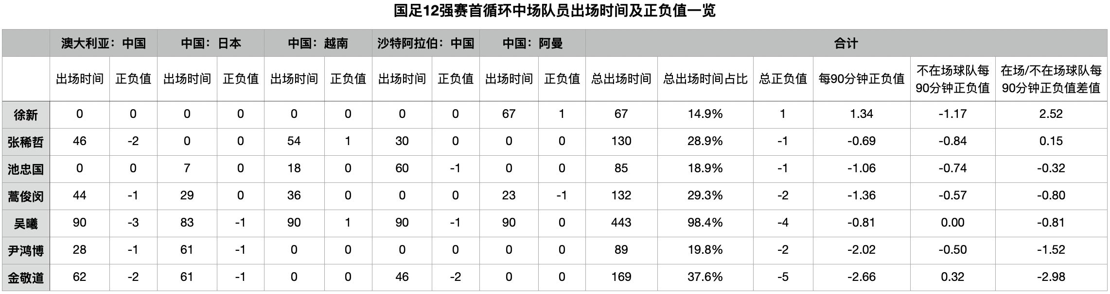 中国世预赛12强赛赛程 中国世预赛12强赛赛程积分