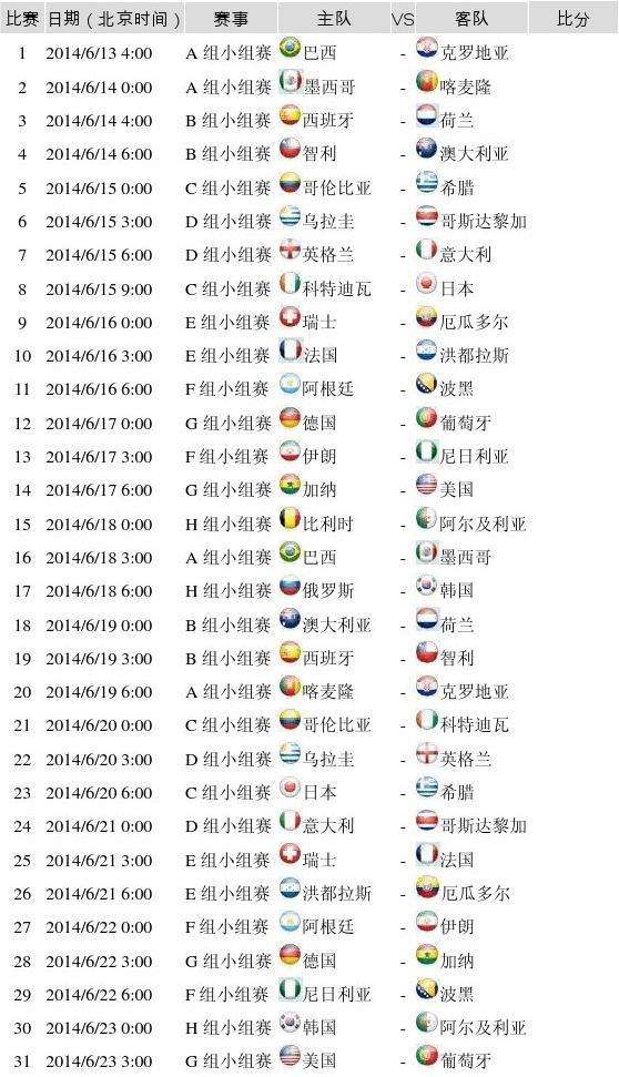 2014世界杯排名 2015年世界杯排名